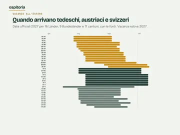 Planner Annuale Host 2027, immagine 4